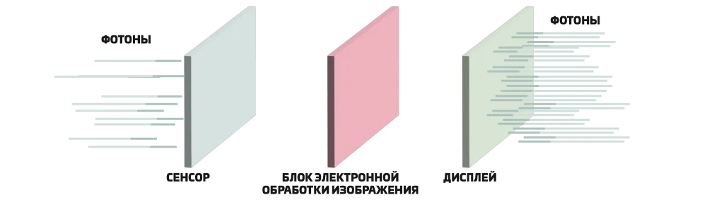 pnv_shema.png