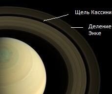 Щель Кассини в телескоп